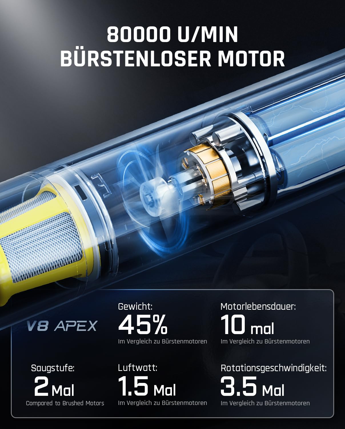 Fanttik Slim V8 APEX Akku-Autostaubsauger – Schwarz